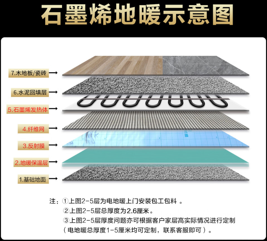 阿里地区 石墨烯电地暖公司哪家好？施工质量核心标准